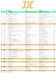 Deutsche Dance Charts Trendcharts Jetzt Auch Auf Spotify