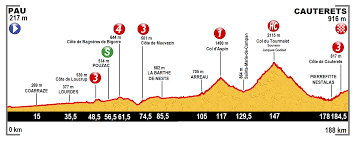 The 108th edition of the tour will begin in brest in brittany on june 26 and stay in the region. Tour De France 2015 11 Etappe Wikipedia