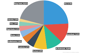 Antwort von davidlim auf 05.12.2017 frage zu kaspersky total security (1 j., 3x, android, windows, mac os x, vollversion) von k.rodenkirchen auf 18.11.2017 Kaspersky Security Bulletin 2015 2016 Statistik Fur Das Jahr 2015 Securelist