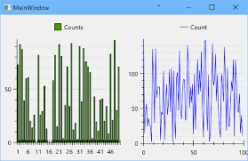 Wpf App With Real Time Data In Charts