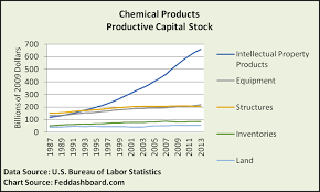 Henry Ford The Plumber Stopping The Productivity Panic