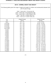 free height and weight charts pdf
