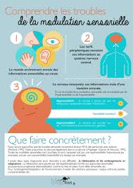 Wir freuen uns auf sie. Dossier Comprendre Les Troubles De La Modulation Sensorielle Blog Hop Toys