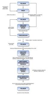 Profail produk dan perkhidmatan 2. Welcome To Pknp