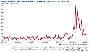 Its Time We Talked About Modern Monetary Theory Mmt