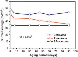 Biaxially Oriented Polypropylene An Overview Sciencedirect Topics