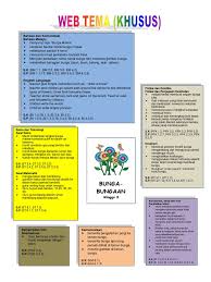 Web Tema Bunga