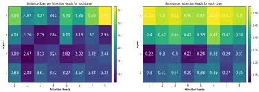 It is mutually intelligible with hindi but is . Sensors Free Full Text A Transformer Based Neural Machine Translation Model For Arabic Dialects That Utilizes Subword Units Html