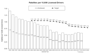 Louisiana's vehicle safety inspection requires many items to be inspected, including the horn, the tail lamps, and the floor pan. Published Plans And Annual Reports 2020 2021 Ministry Of Transportation Ontario Ca