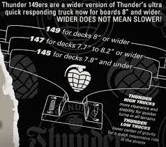 Thunder Trucks Sizing Help