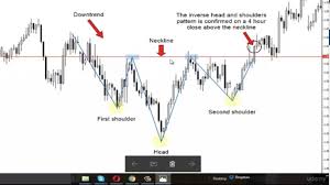 Beginners Chart Patterns Trading For Penny Stocks Review