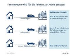 1 Regelung News Und Fachwissen Haufe