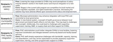 Alternative & holistic health service. Costing Analysis Of A Pilot Community Health Worker Program In Rural Nepal Global Health Science And Practice