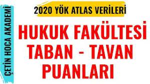 Maybe you would like to learn more about one of these? 2020 Hukuk Fakultesi Taban Tavan Puanlari Yok Atlas Verileri Yks Yokatlas Youtube