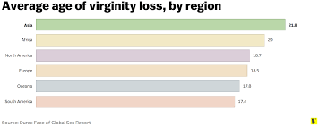 6 Maps And Charts That Explain Sex Around The World Vox