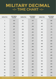 Printable Military Time Charts - 24 Hour Time Conversion