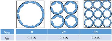 Check spelling or type a new query. Prospects For Enhancing Leaf Photosynthetic Capacity By Manipulating Mesophyll Cell Morphology Biorxiv