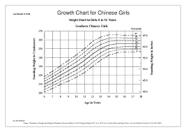 growth chart for chinese girls ppt download