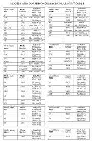 sea doo paint codes