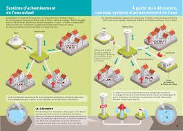 Systeme D Acheminement De L Eau Chalon Sur Saone Institution Map Screenshot Map