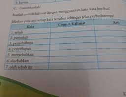 Penjumlahan dengan garis bilangan 11 jam lalu. Buatlah Kalimat Sederhana Yang Memuat Kata Sapaan Python