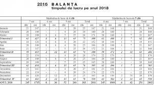 Calendarul zilelor libere in 2018 decretate prin lege in romania. Balanta Timpului De Lucru Pentru Anul 2018 Publicata Editorial Monitorul Fiscal Fisc Md