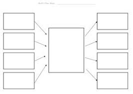 printable flow chart template google search thinking