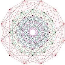 Reflection Groups Math 235 Asher Auel Spring 2016 Yale University