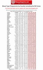 Blood Pressure Log Chart The Blood Type Diet Chart Blood