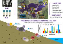 • vei învăţa să ai o viziune de business. Application Of Dgt Difs And Geochemical Baseline To Assess Cd Release Risk In Reservoir Riparian Soils China Sciencedirect
