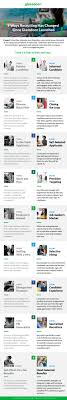 Glassdoor Anniversary Infographic Recruitment Love My Job Employment