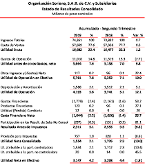 En el clásico juego de mesa operando, puedes realizarle cirugías al paciente, sam cavidad, que sufre de muchas enfermedades extravagantes. Https Www Organizacionsoriana Com Pdf Sific 2019 2do 20trimestre 202019 Soriana Pdf