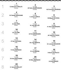 Maybe you would like to learn more about one of these? Motogp Gp Assen I Risultati Delle Qualifiche Pole Di Vinales 3 Bagnaia 12 Rossi Sky Sport