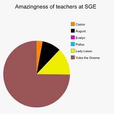 Love How There Is No Pink Or Blue Whatsoever School For Good And Evil Good And Evil Quotes Evil Quotes