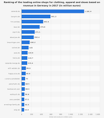 Comme en 1999, les flamands dépensent proportionnellement plus en articles d'habillement et en. Https Www Pretaporter Com Wp Content Uploads 2019 02 Etude Luxurynsight Allemagne Pdf