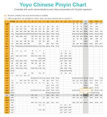 28 Mandarin Chinese Pinyin Chart With Audio Yabla Chinese