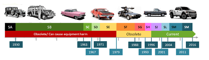 api specification this is how it works rymax lubricants