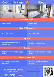 California King Vs King Bed What S The Difference Between King And California King Bed Difference 101