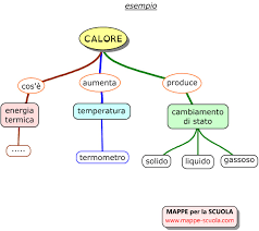 Mappe Per La Scuola Realizzare Una Mappa
