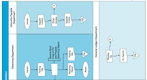 using the flowchart for problem 7 describe the it