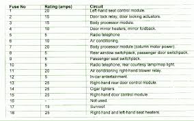 Fuse diagram images from owners manual. Download Diagram 2004 Jaguar Xj8 Fuse Box Diagram Full Hd 3dprintdiagram Bruxelles Enscene Be