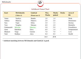 Horoscope Dating Compatibility Chart Calculate Your