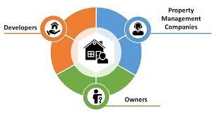Preventive Maintenance - Building Rehab Platform
