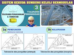 Reka bentuk kekuda pratt tetap popular kerana pereka jambatan beralih dari kayu ke besi, dan dari besi ke besi.21 populariti. Jkr Malaysia On Twitter Sistem Kekuda Bumbung Siri Keluli Pasang Siap Jenis Cold Formed Ganti Jenis Hot Pressed Kekuda Kayu Yg Lain 1 Kualiti Komponen Ditentukan Di Kilang Diluluskan 2 Elak Masaalah