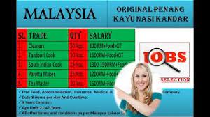 Search for jobs, read career advice and sign up for alerts on the latest vacancies from top companies. Job Vacancy In Banting Selangor Tautan 3 Cute766
