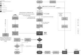 Many job seekers want to find a job in dubai. Https Www Perkeso Gov My Images Hiring Rehiring 130421 Faq Ekspatriat En Pdf