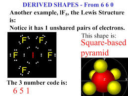 7.3 lewis symbols and structures. Molecular Shapes In 1940 Sidgwick Proposed An Explanation Of The Shapes Of Molecules Based On Lewis S Model Of Molecular Shape He Assumed Lewis S Assumption Ppt Download