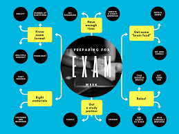 Free Online Concept Map Maker Design Custom Concept Maps In