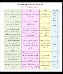سلالم تقدير جاهزة بحث Google Bullet Journal Journal