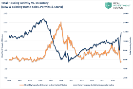 Another glimmer of hope lies in recent mortgage application data. 3 Reasons Why There Really Is No Housing Shortage Seeking Alpha